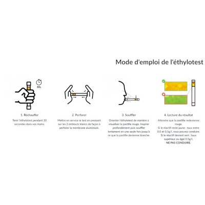 Ethylotest | TURDUS